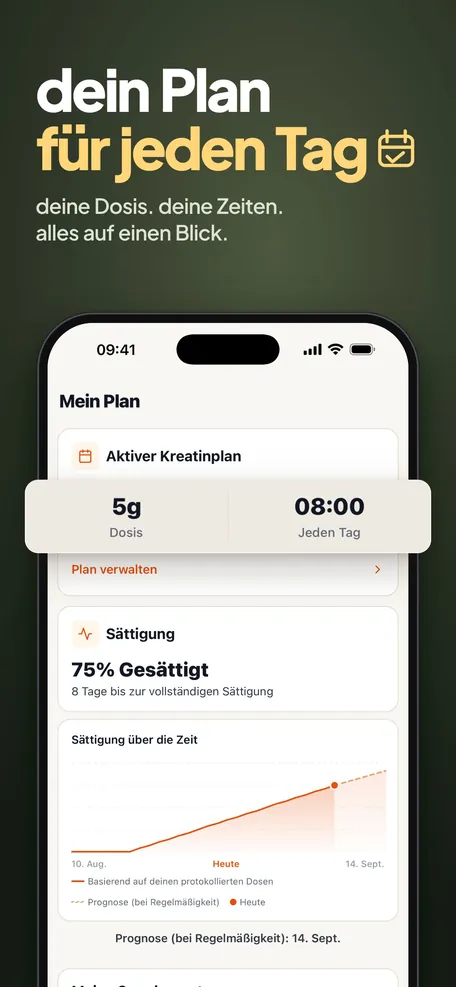 Dein Tagesplan: Menge und Erinnerungszeit