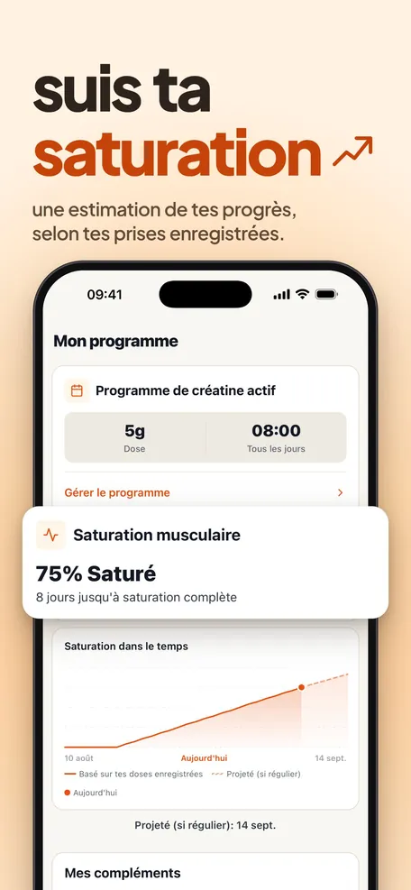 Votre saturation : une estimation basée sur vos prises notées