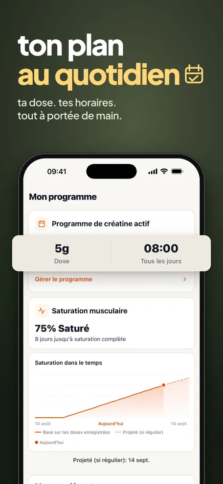 Votre plan du jour : quantité et horaire du rappel
